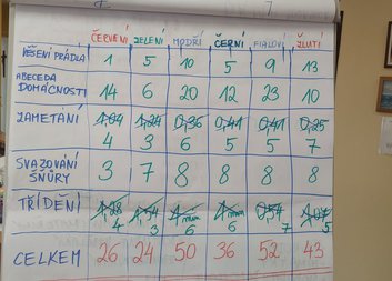 Podzimní prázdninové dopoledne Klubu Nezbeda a Majáku